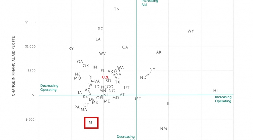 SHEEO chart