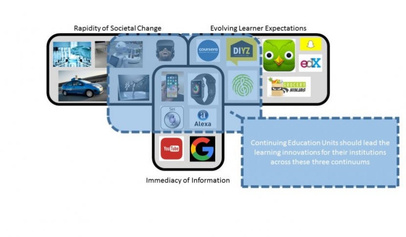 Continuing Education graphic 