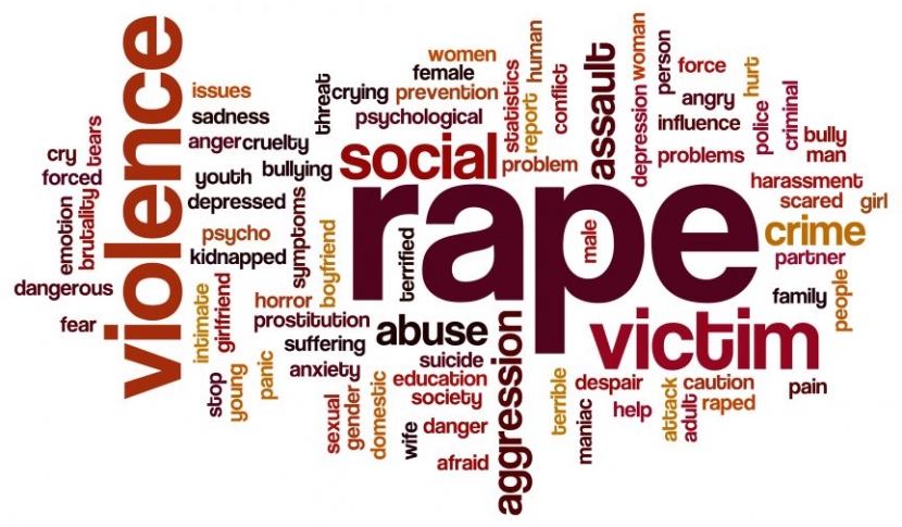Word cloud