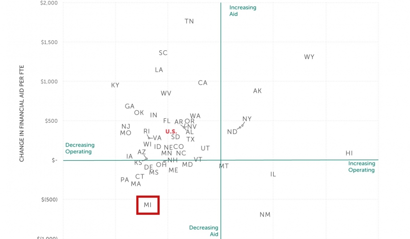 SHEEO chart