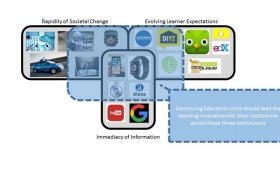 Continuing Education graphic 