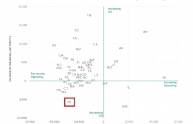 SHEEO chart